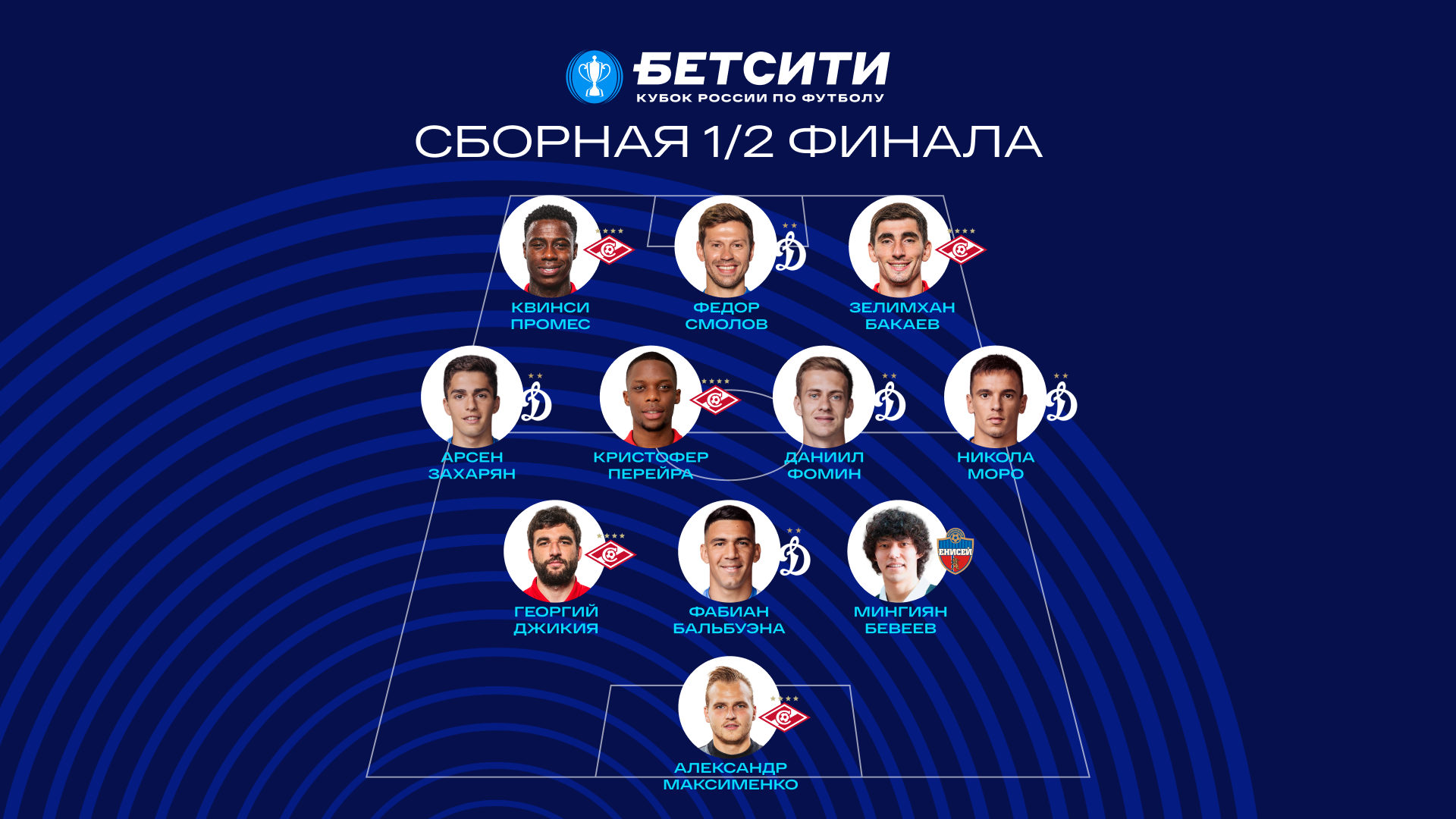 Объявлена символическая сборная 1/2 финала БЕТСИТИ Кубка России