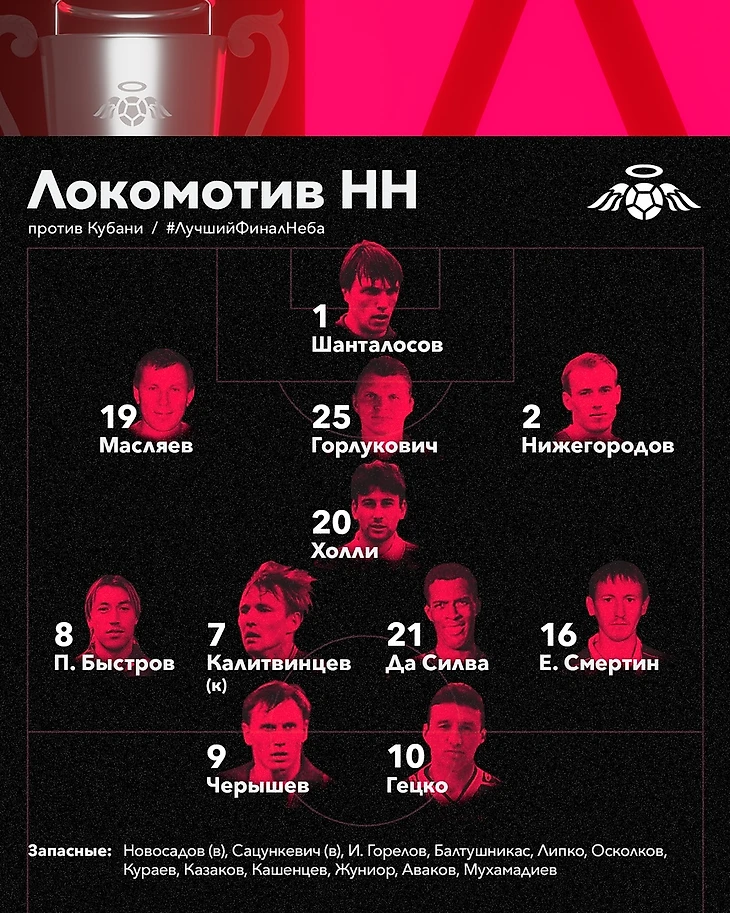 Состав Локомотива НН