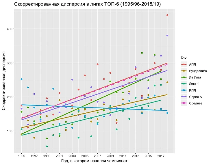 Скордисперсия