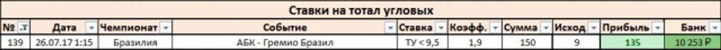 Результаты