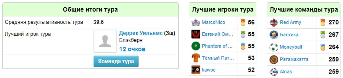 лучшие
