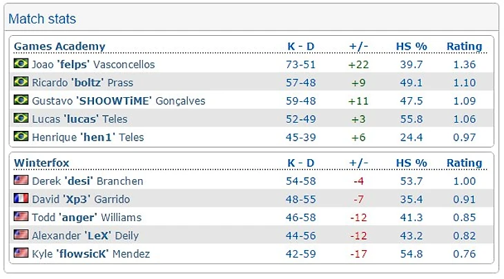 ГА против Винтерфокс