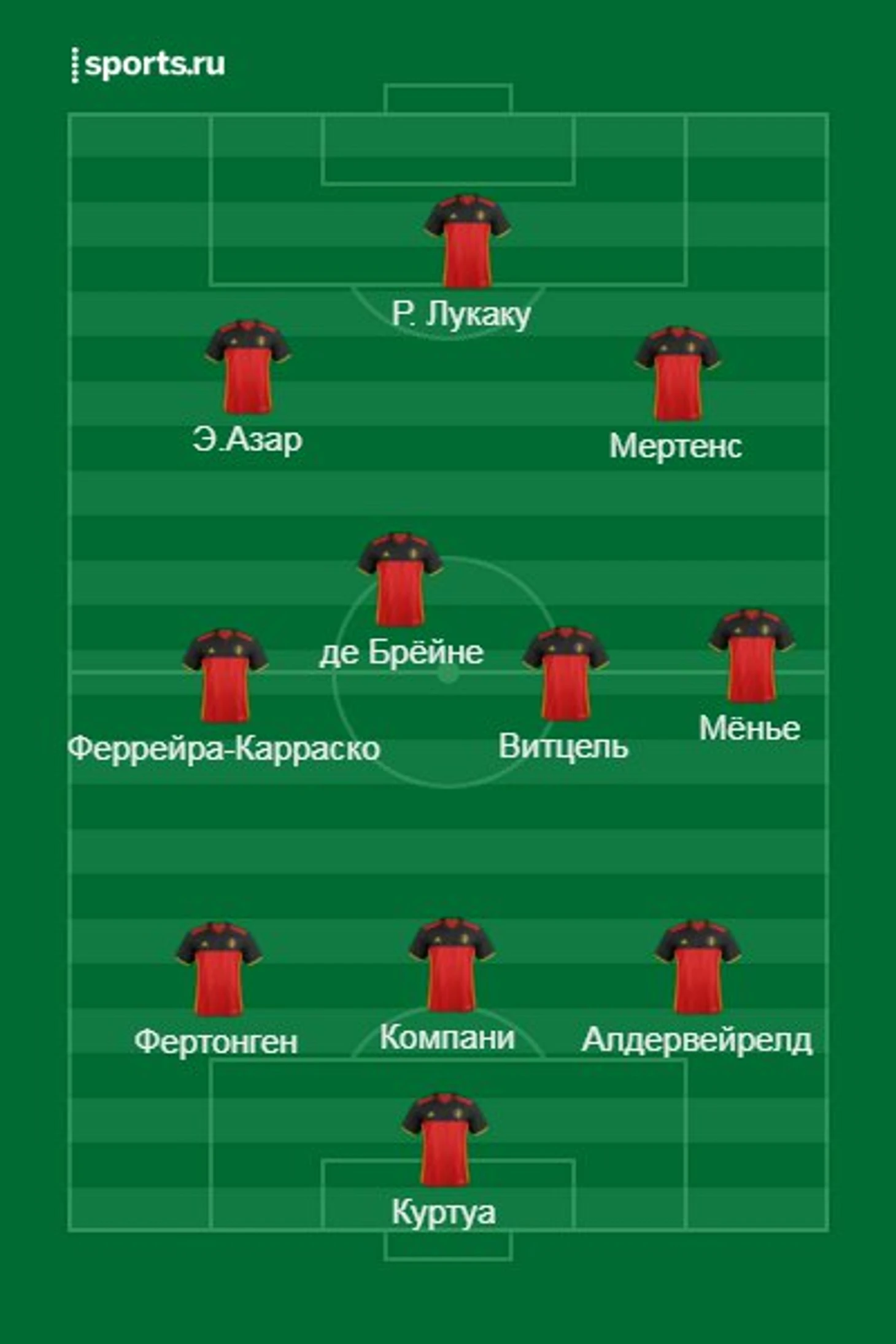 расстановка