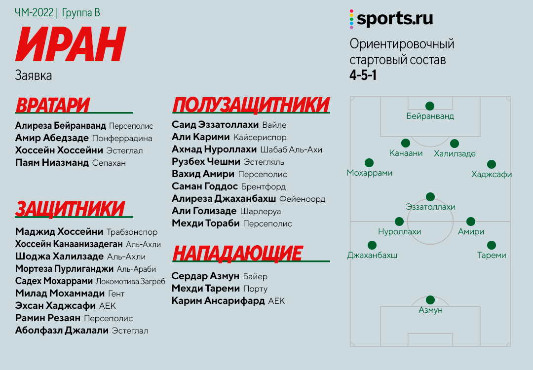 Чм европы расписание матчей