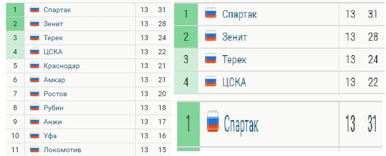 Первое место