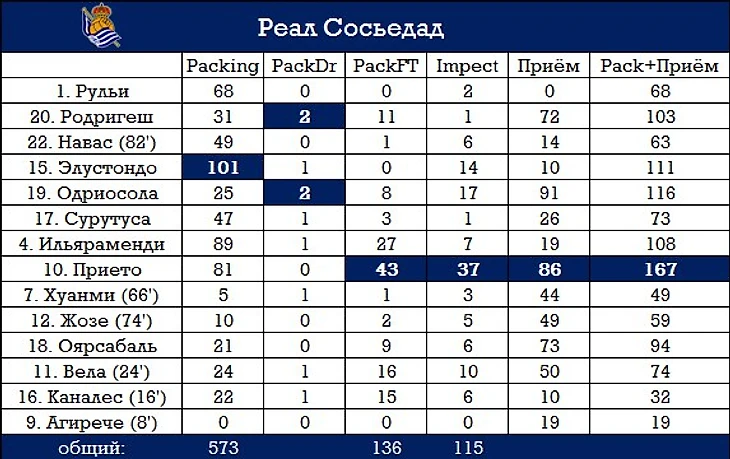 Packing в матче с Вильяреалом