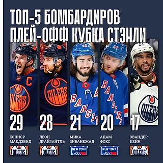 🏆🔥Лучшие бомбардиры плей-офф прямо сейчас!