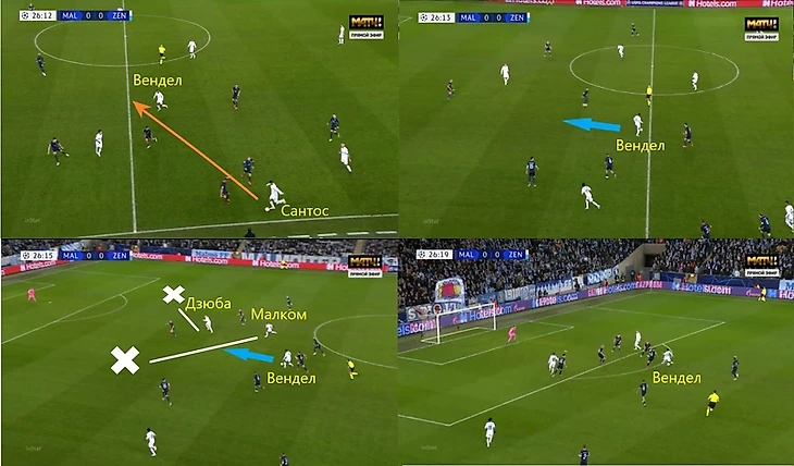 «Зенит» в Швеции намучился с прессингом. Но обвинения в трусости — полнейшая чушь, изображение №3