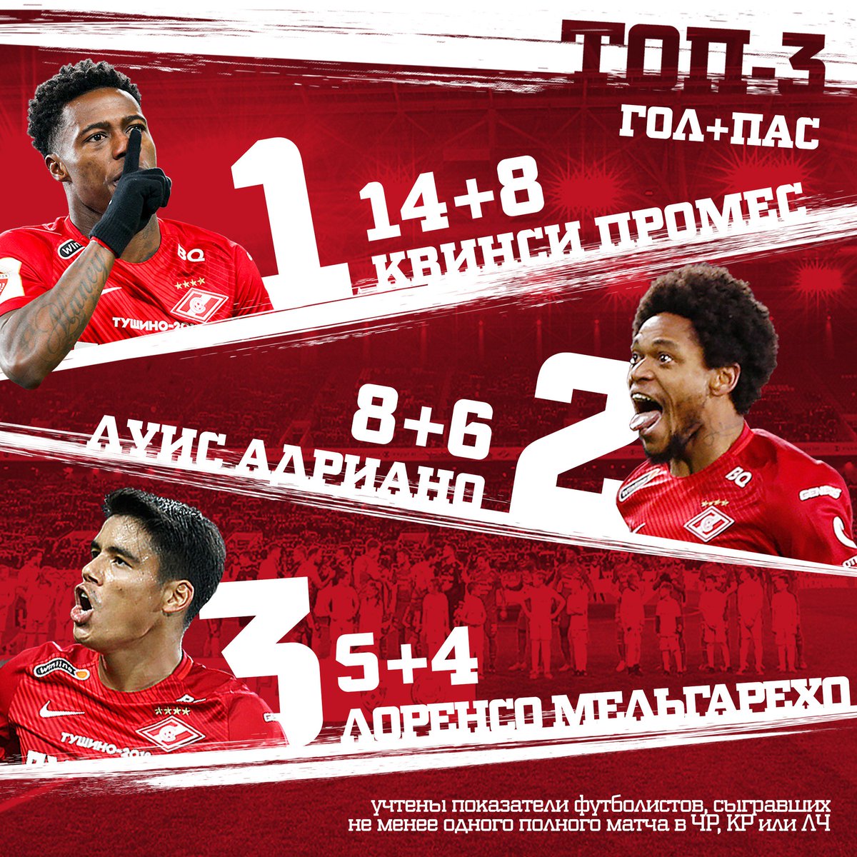 премьер-лига Россия, Спартак, Луис Адриано, Квинси Промес, Лоренсо Мельгарехо