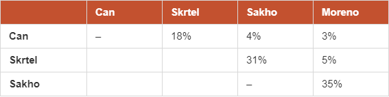 Table 2