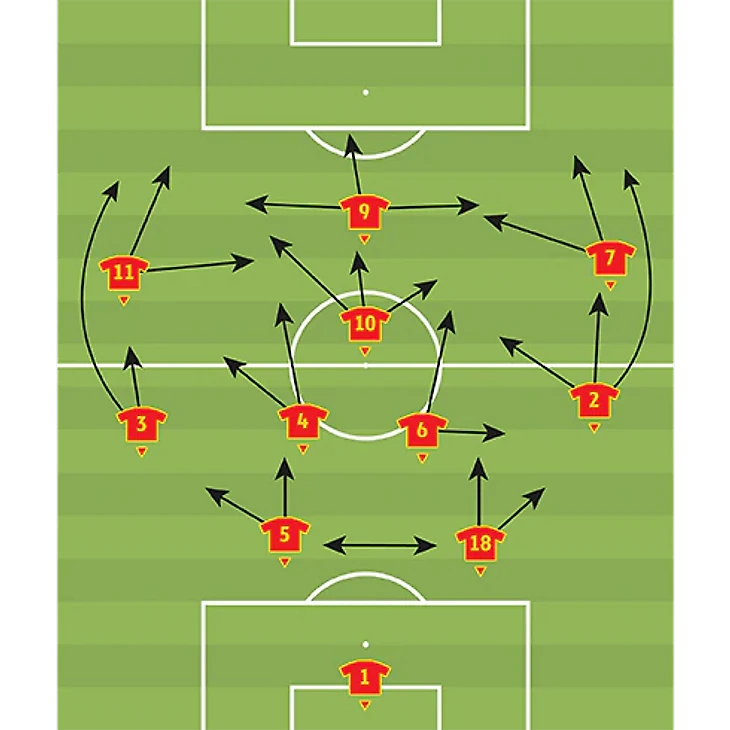 Расстановка 3 1 3 1 2. Тактика 4-3-3 в футболе. 4-2-2-2 Схема футбол. Тактическая схема 4-2-3-1. Схема 4 3 3 в футболе атака.