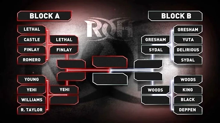 Обзор 4-го дня ROH Pure Championship Tournament 05.10.2020, изображение №2