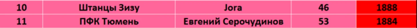 </span>Испания<span lang=