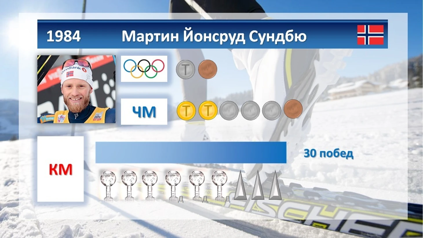 Мартин Йонсруд Сундбю