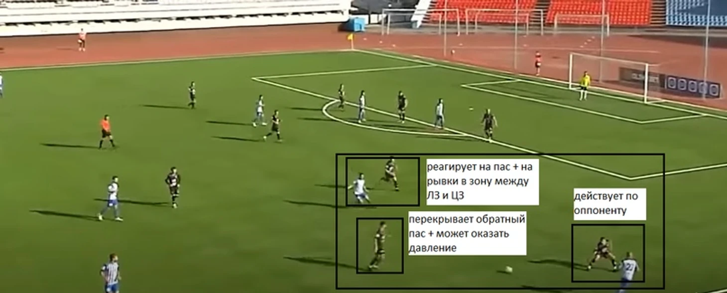 ПФЛ 3 Г— 4Т., изображение №5
