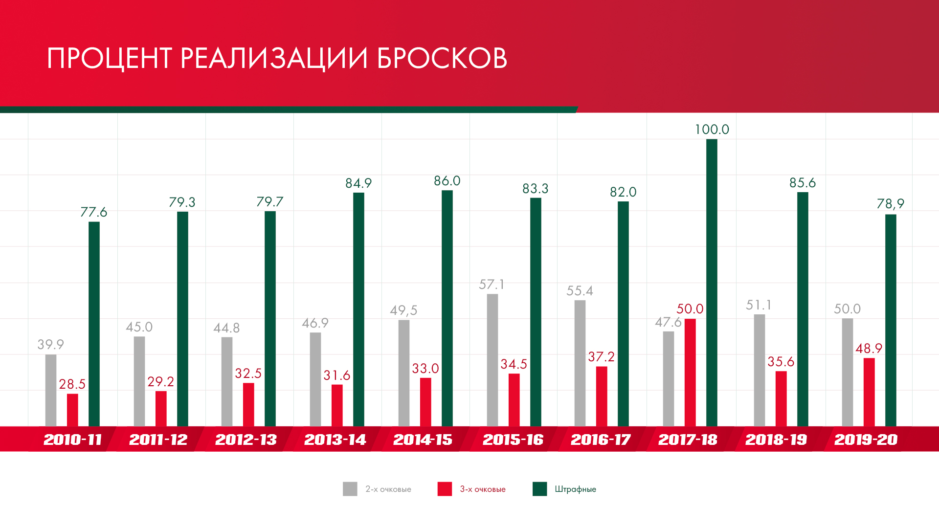 количество игроков дота 2 по странам фото 36