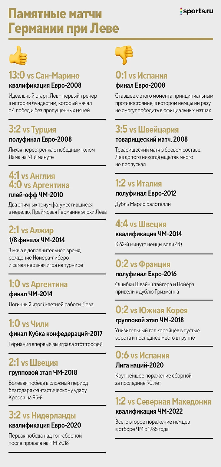 Лев проиграл Англии и закончил в сборной Германии. Вспоминаем, как он  изменил философию команды, выиграл ЧМ – и посыпался - Горький на вкус -  Блоги Sports.ru