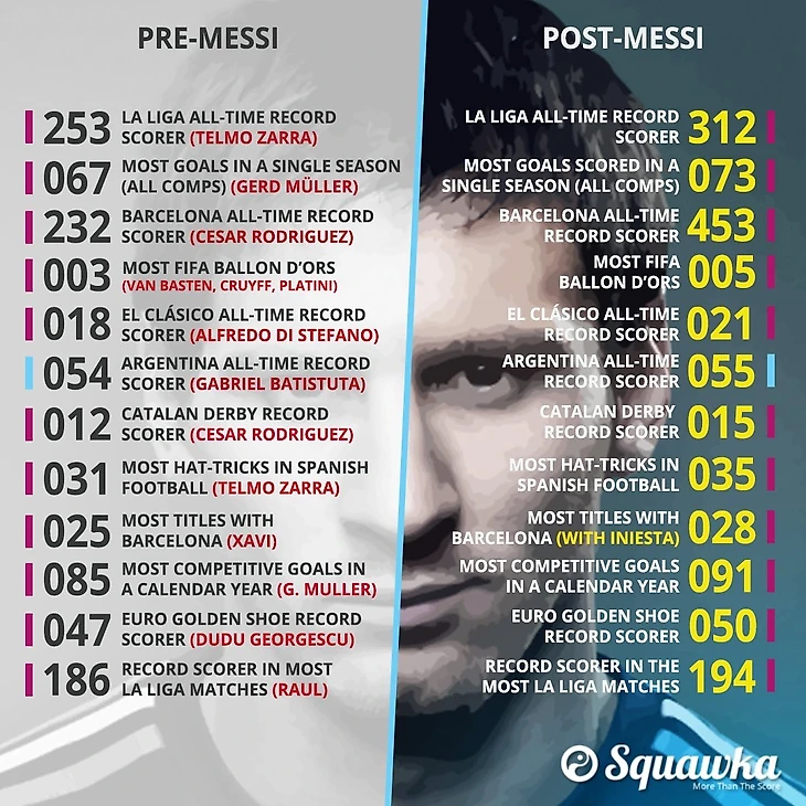 messi