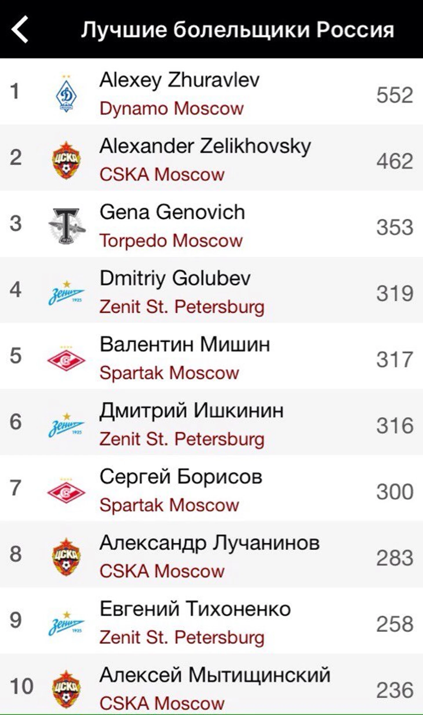 Россия