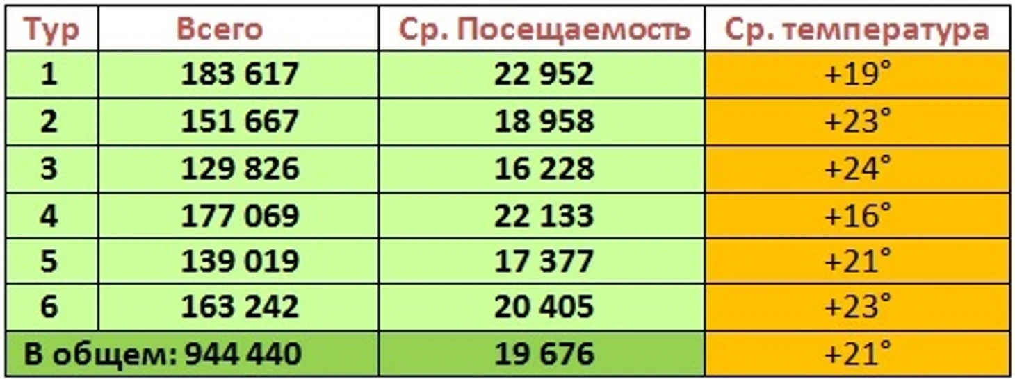 п