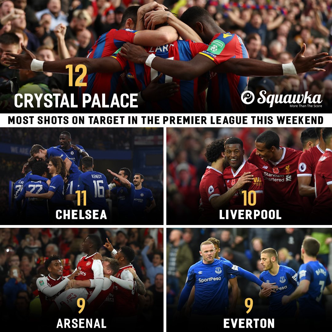 Лидеры по количеству нанесённых ударов в створ в этот уик-энд Премьер-лиги