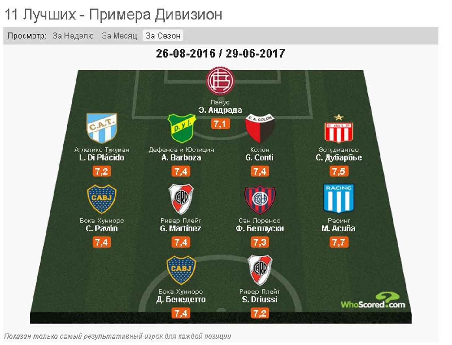 Сборная Арг лиги