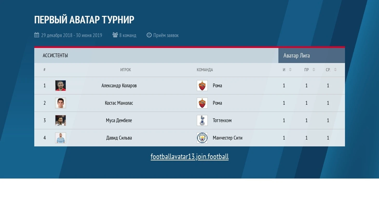 Таблица асистенов