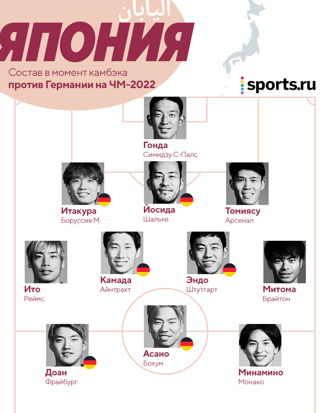 Сборная Японии по футболу против Германии – где играют игроки, Бундеслига,  состав на ЧМ 2022