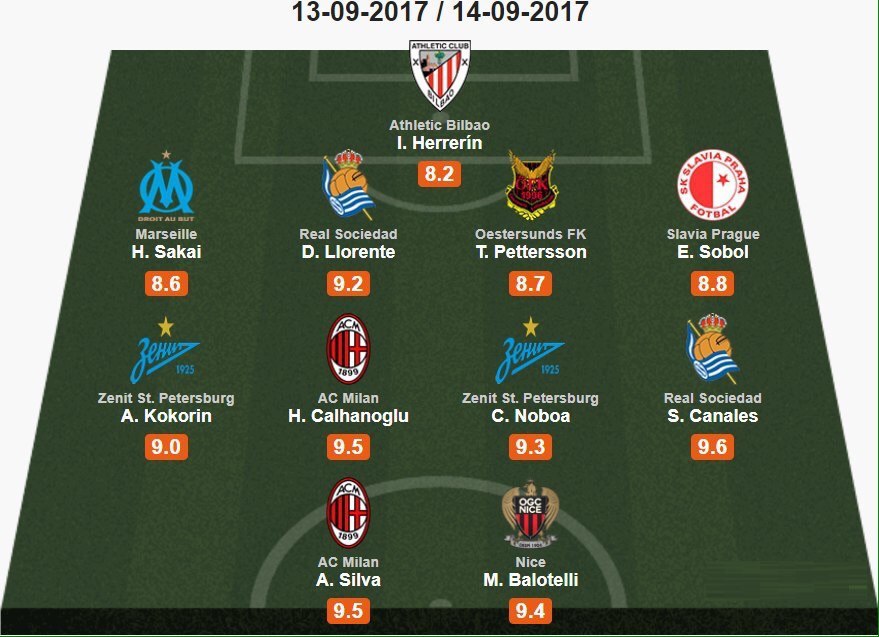 Символическая сборная 1-го тура Лиги Европы по версии WhoScored