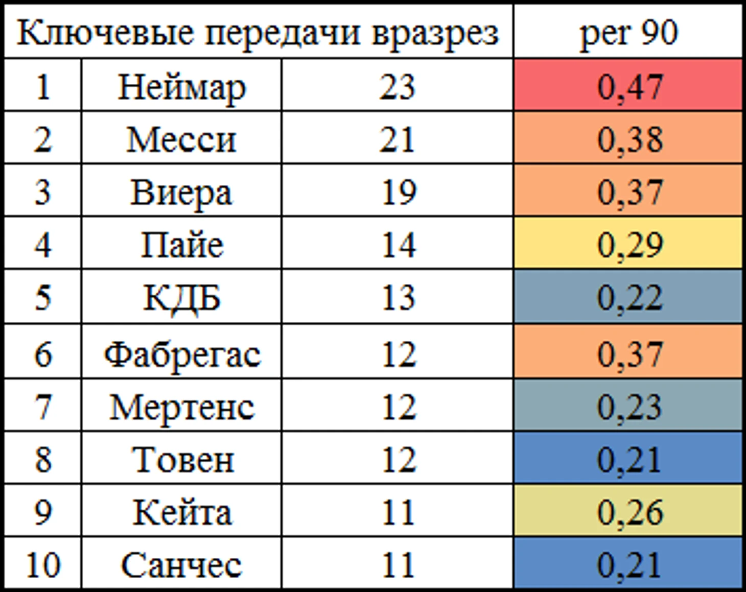 Ключевые передачи вразрез