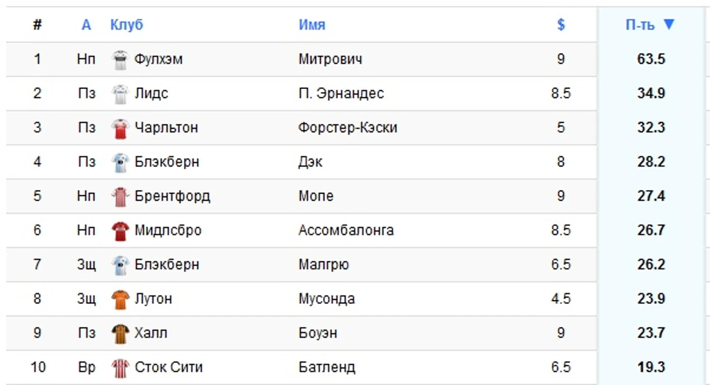 попул