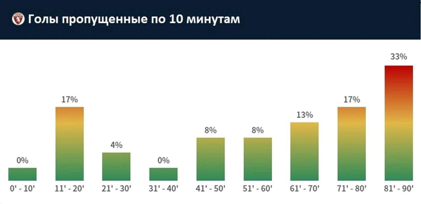 Анализ « Торино» в обороне. Почему команда так много пропускает., изображение №1