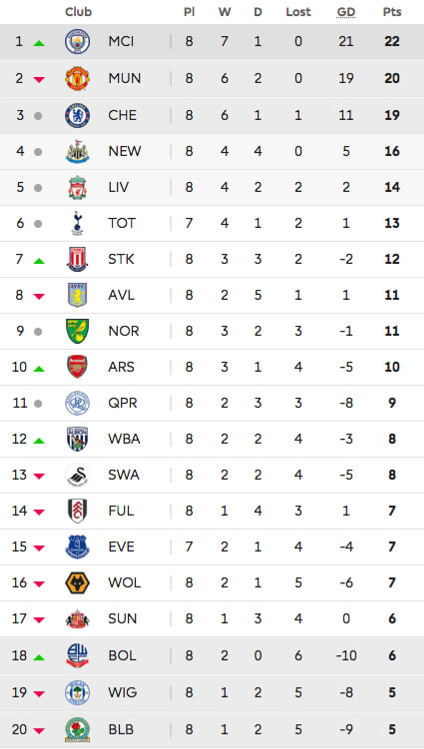 table