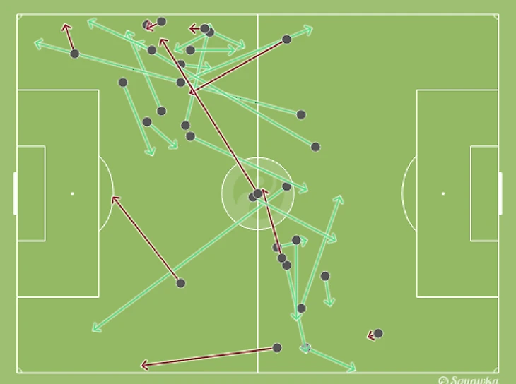 rooney_passing.png