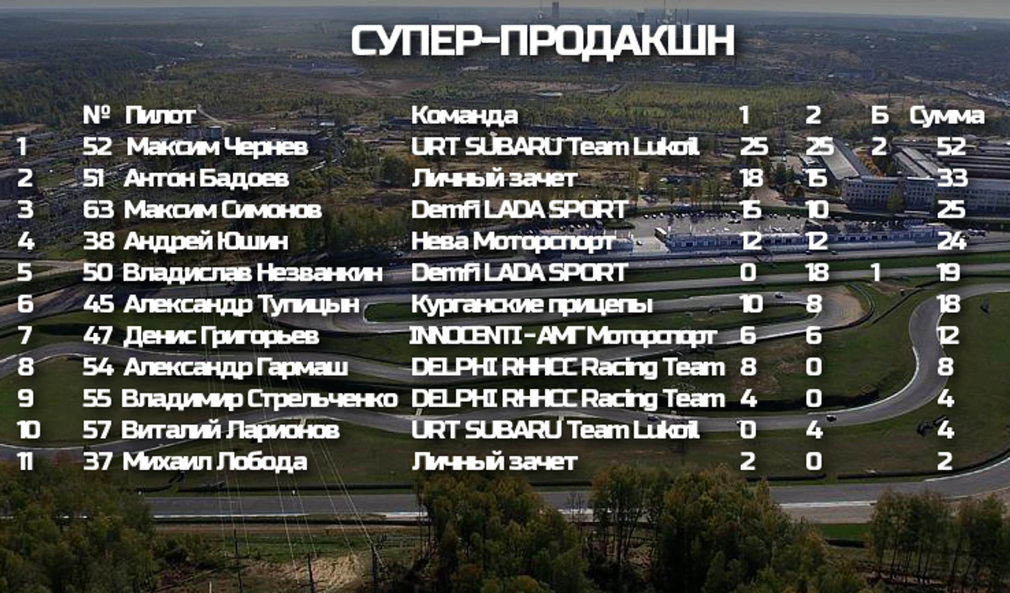 Таблица Супер-продакшн