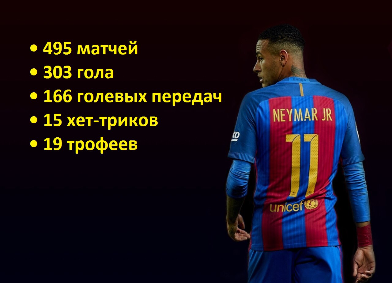 Статистика Неймара за всю карьеру