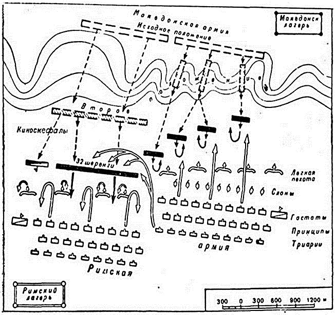 Битва при Кинскефалах 197 г. до н. э.