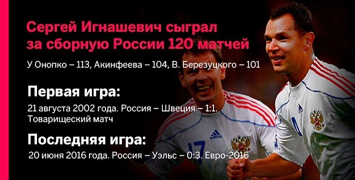 Игнашевич в сборной