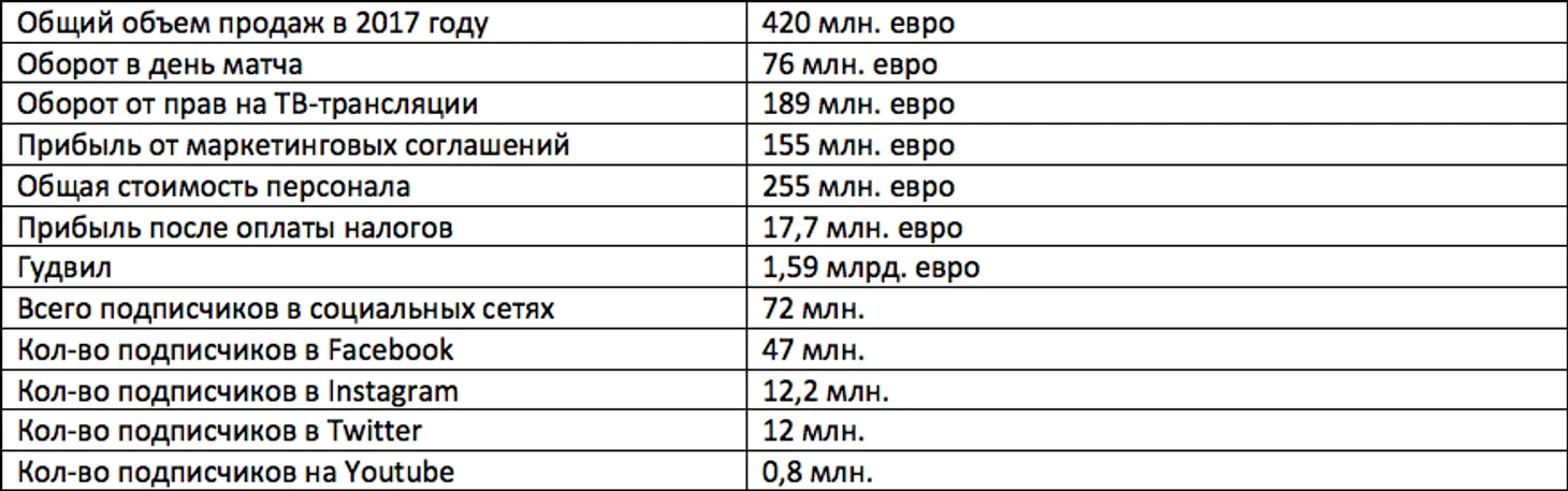 Таблица