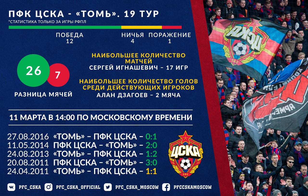 Представляем матч с Томью