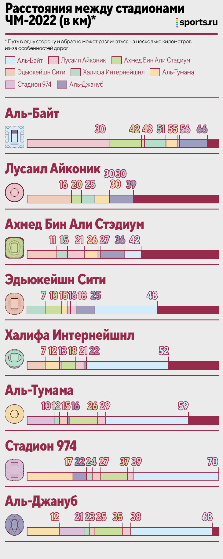 Тимур Журавель хочет посетить все 64 матча ЧМ-2022 и попасть в книгу  Гиннесса. Как у него это получится? - Всему Головин - Блоги - Sports.ru