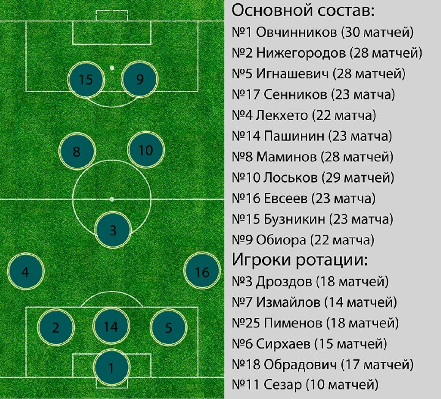 Состав локо 2002