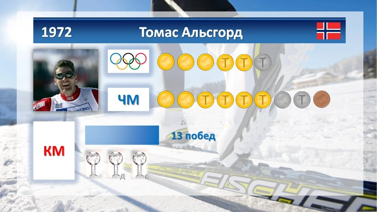 Томас Альсгорд
