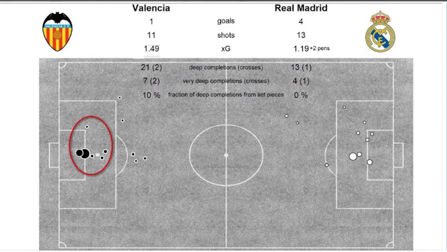 xG Val-Real