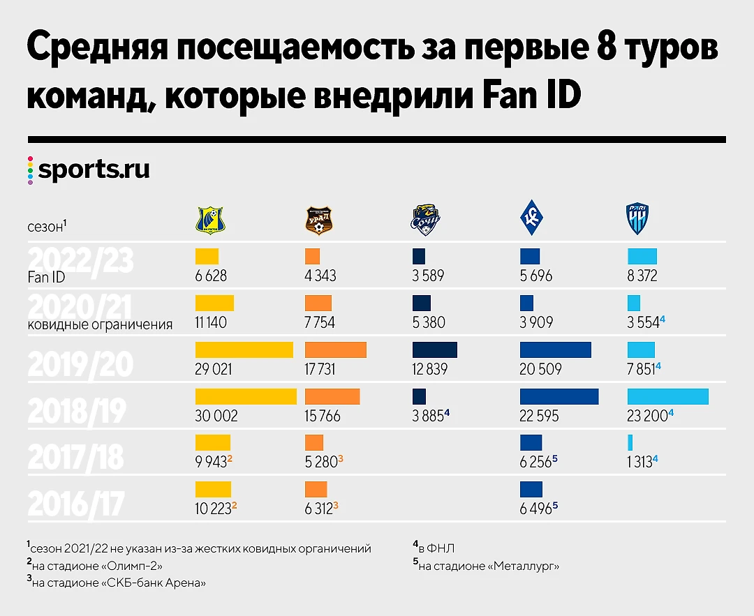 Секс-истории от жителей Саранска