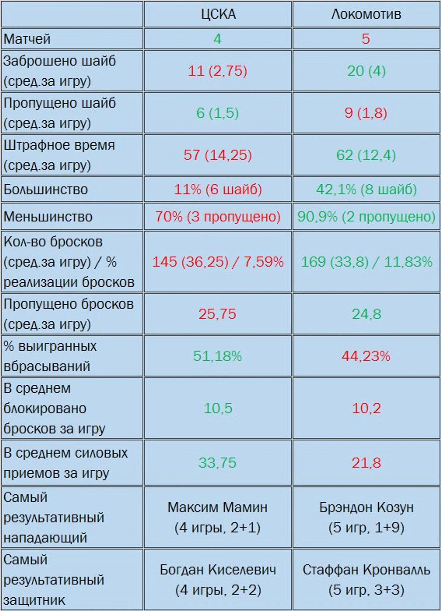 ЦСКАЛоко
