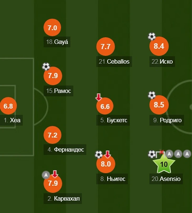 Состав Испании