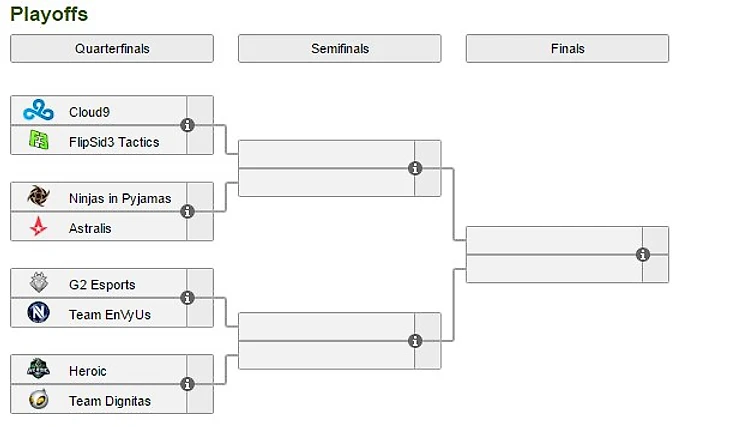 сетка плей-офф 2 сезон слтв айлиги старсериес