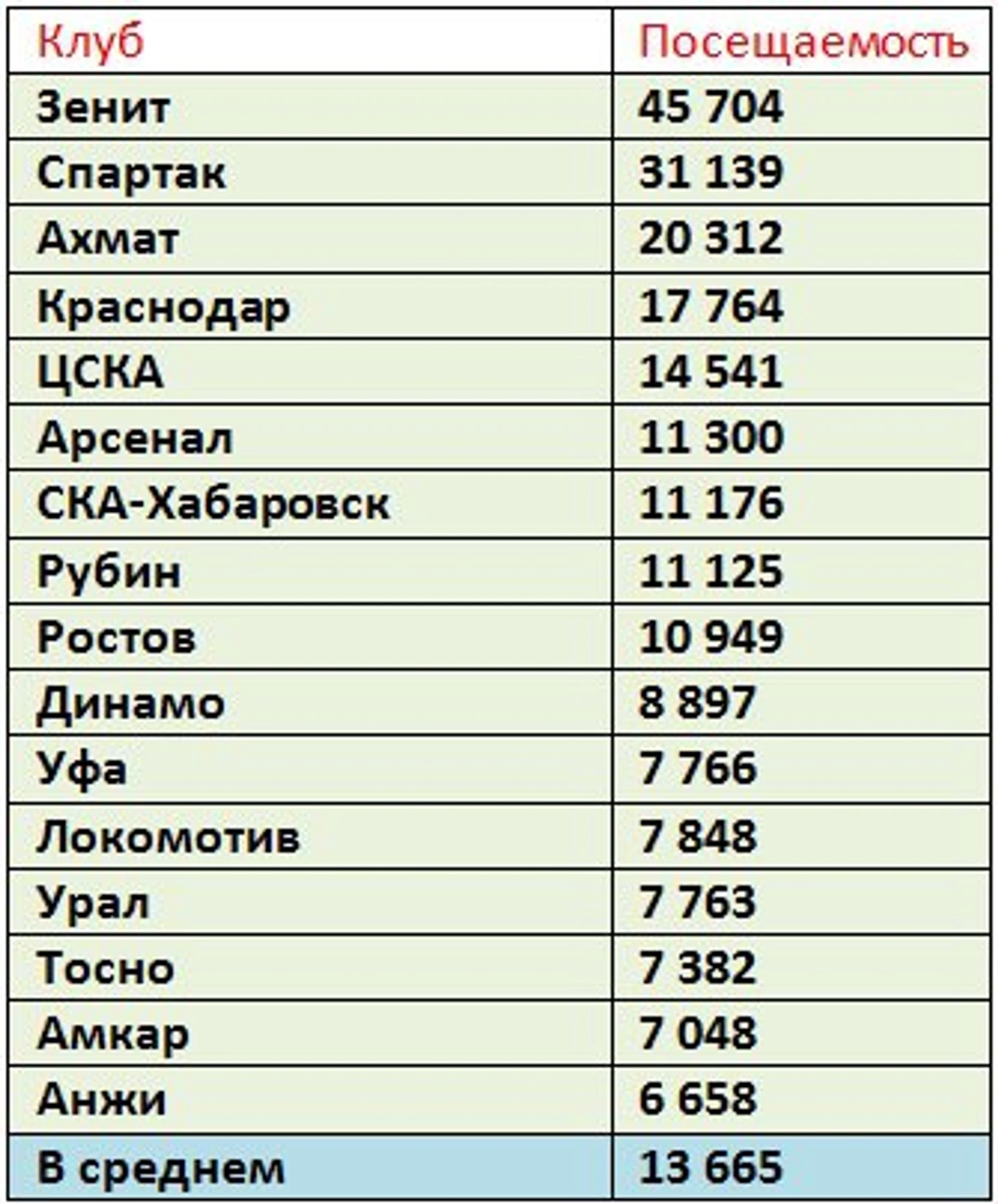 п
