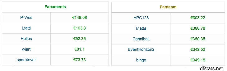 Топ выигрышей во фрироллах